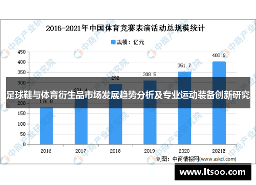 足球鞋与体育衍生品市场发展趋势分析及专业运动装备创新研究