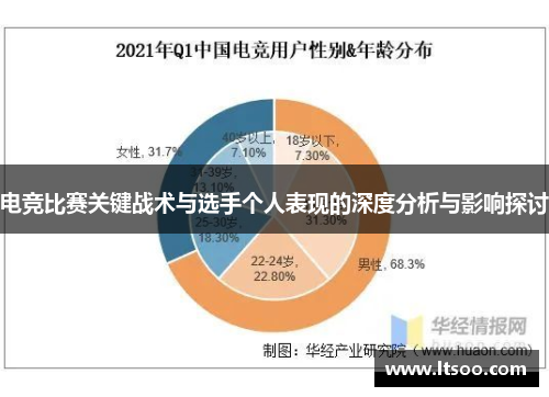 电竞比赛关键战术与选手个人表现的深度分析与影响探讨